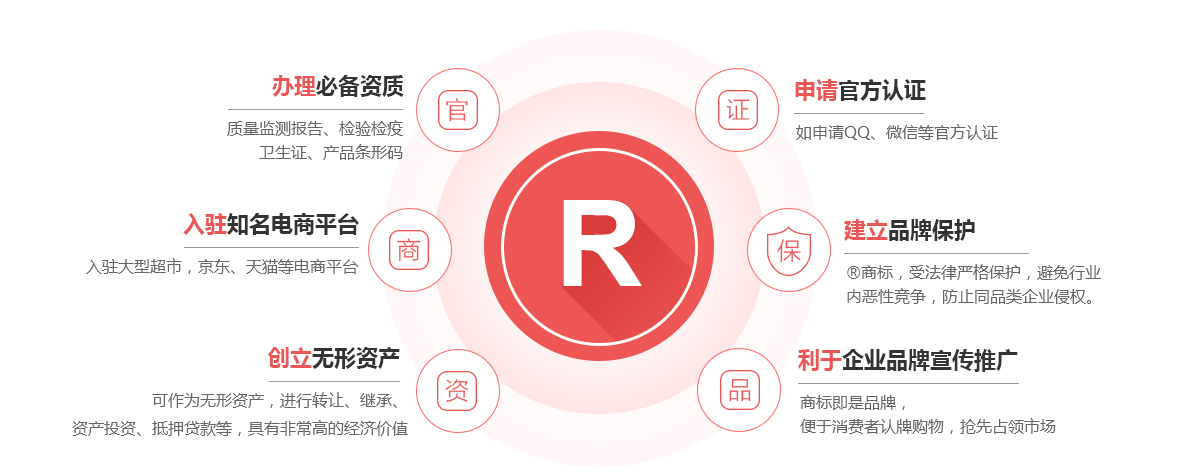 曲阜商标注册的作用